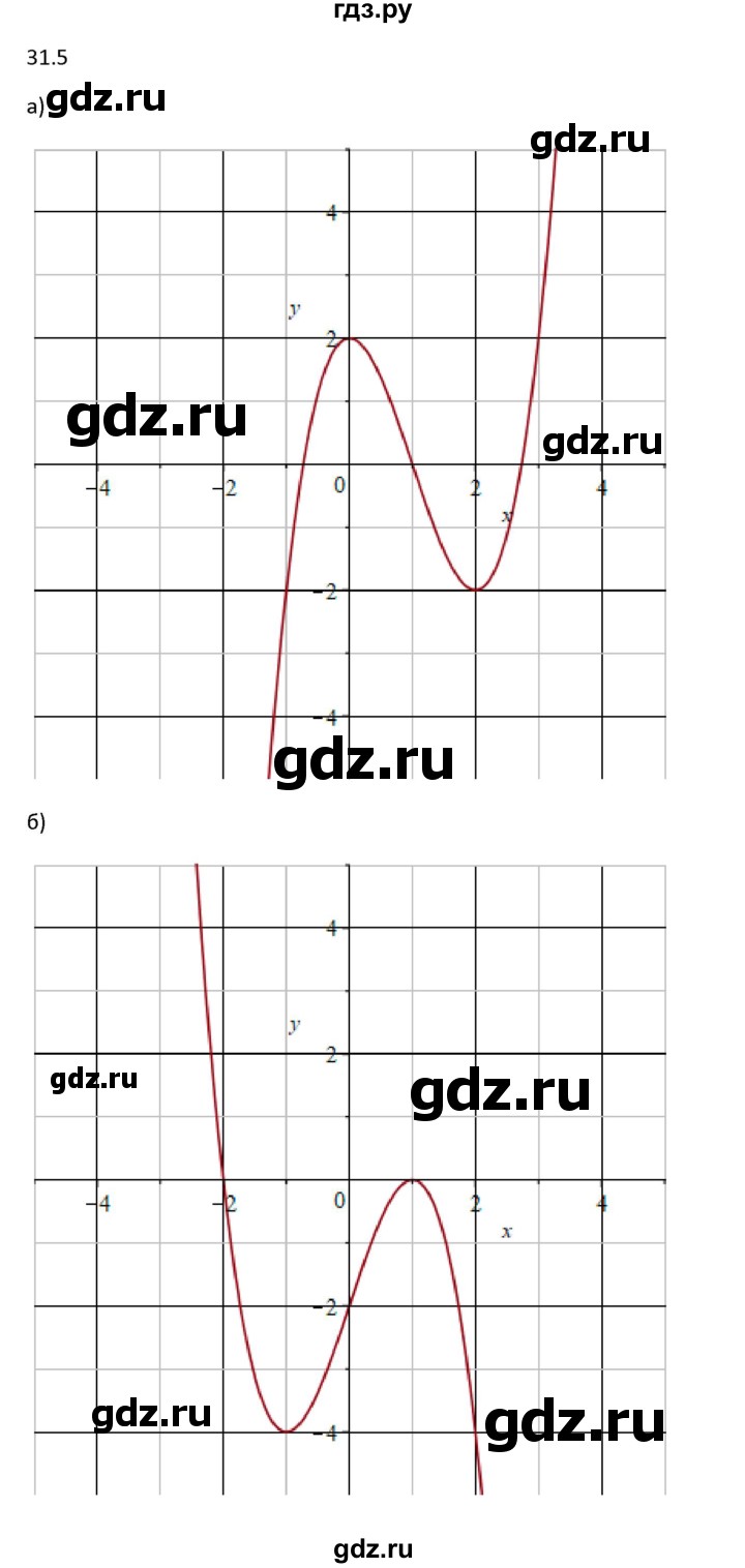 ГДЗ §31 31.5 алгебра 10‐11 класс Учебник, Задачник Мордкович, Семенов