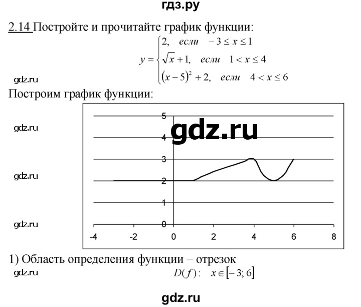 ГДЗ по алгебре 10‐11 класс  Мордкович Учебник, Задачник Базовый уровень §2 - 2.14, Решебник к задачнику