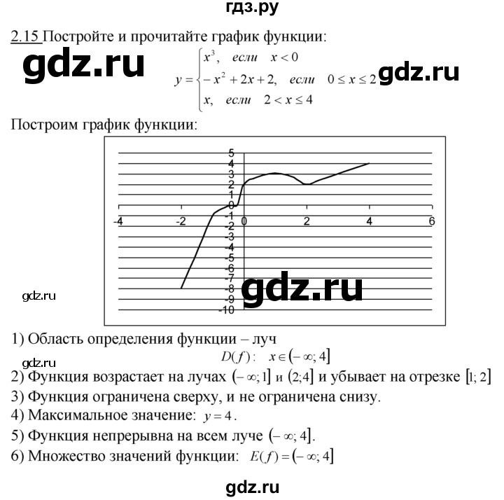 ГДЗ по алгебре 10‐11 класс  Мордкович Учебник, Задачник Базовый уровень §2 - 2.15, Решебник к задачнику