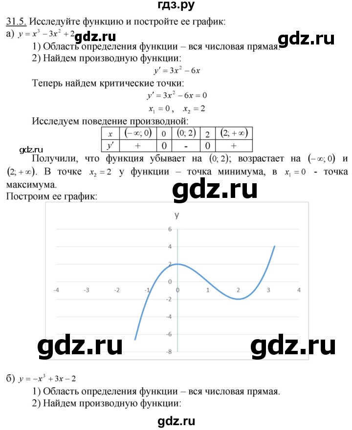 ГДЗ по алгебре 10‐11 класс  Мордкович Учебник, Задачник Базовый уровень §31 - 31.5, Решебник к задачнику