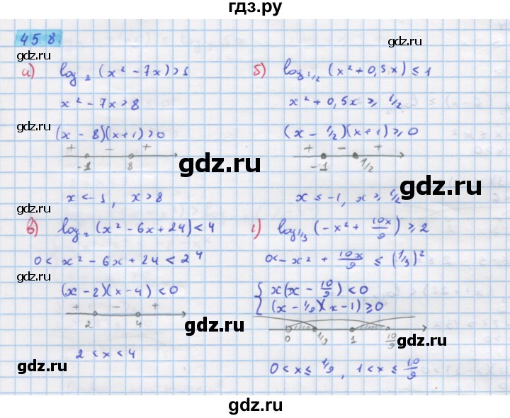 ГДЗ по алгебре 10‐11 класс  Мордкович Учебник, Задачник Базовый уровень §45 - 45.8, Решебник к задачнику