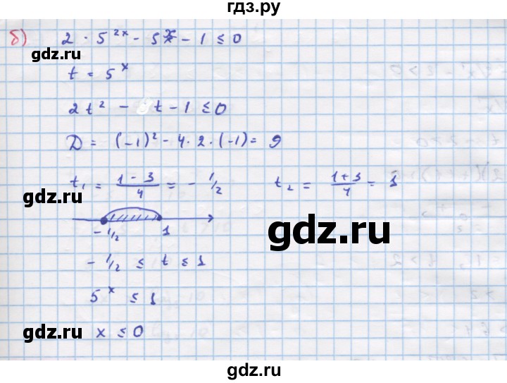 ГДЗ по алгебре 10‐11 класс  Мордкович Учебник, Задачник Базовый уровень §57 - 57.16, Решебник к задачнику