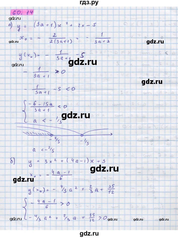 ГДЗ по алгебре 10‐11 класс  Мордкович Учебник, Задачник Базовый уровень §60 - 60.14, Решебник к задачнику