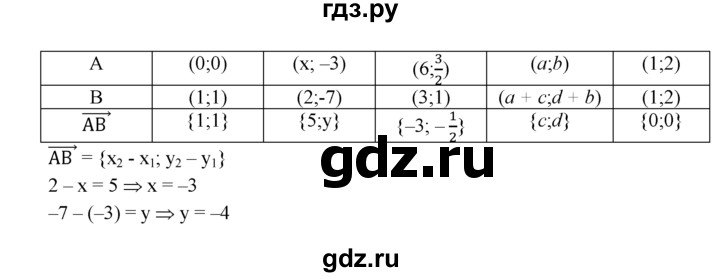 ГДЗ по геометрии 7‐9 класс  Атанасян  Базовый уровень глава 10. задача - 935, Решебник 2016 №1