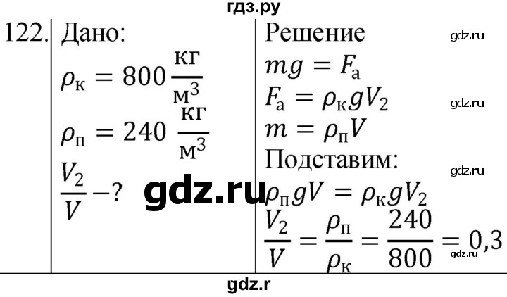 ГДЗ по физике 7 класс  Громов   задача - 122, Решебник к учебнику 2021