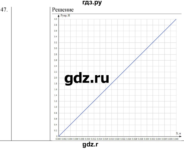 ГДЗ по физике 7 класс  Громов   задача - 47, Решебник к учебнику 2021
