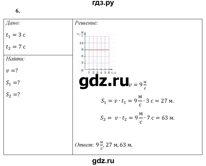 ГДЗ по физике 7 класс  Перышкин  Базовый уровень §17 / упражнение 8 - 6, Решебник к учебнику 2021 (Просвещение)
