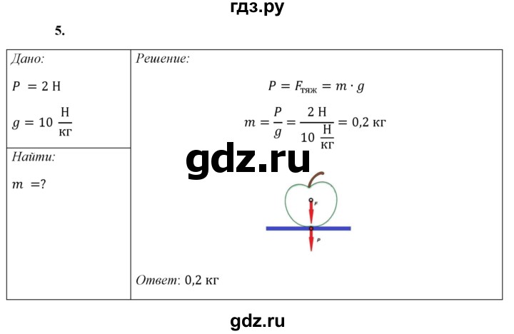 ГДЗ по физике 7 класс  Перышкин  Базовый уровень §28 / упражнение 16 - 5, Решебник к учебнику 2021 (Просвещение)