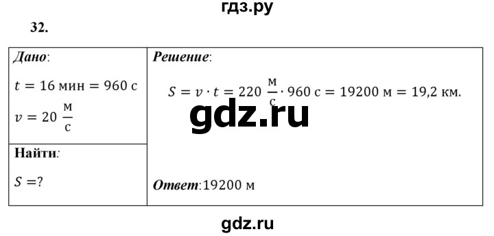 ГДЗ по физике 7 класс  Перышкин  Базовый уровень задача - 32, Решебник к учебнику 2021 (Просвещение)