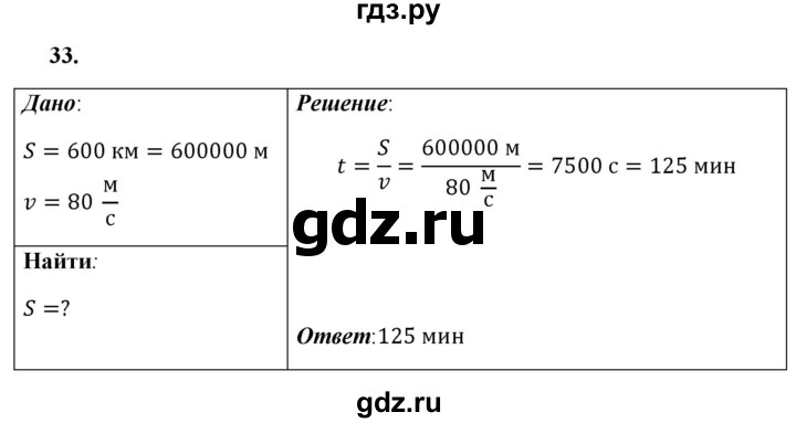 ГДЗ по физике 7 класс  Перышкин  Базовый уровень задача - 33, Решебник к учебнику 2021 (Просвещение)