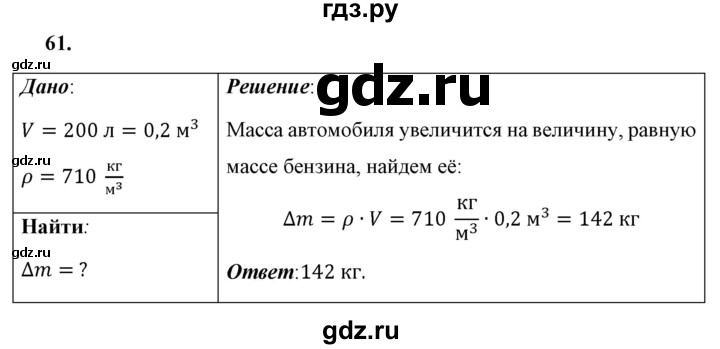 ГДЗ по физике 7 класс  Перышкин  Базовый уровень задача - 61, Решебник к учебнику 2021 (Просвещение)