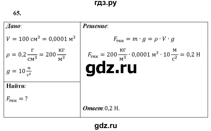 ГДЗ по физике 7 класс  Перышкин  Базовый уровень задача - 65, Решебник к учебнику 2021 (Просвещение)