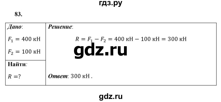 ГДЗ по физике 7 класс  Перышкин  Базовый уровень задача - 83, Решебник к учебнику 2021 (Просвещение)