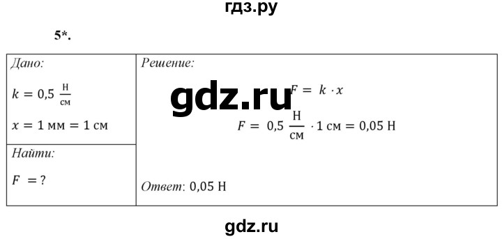 ГДЗ по физике 7 класс  Перышкин  Базовый уровень §27 / упражнение 15 - 5, Решебник к учебнику 2023 (Просвещение)