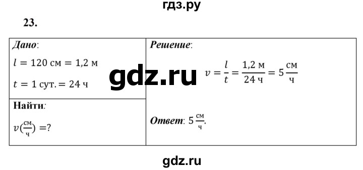 ГДЗ по физике 7 класс  Перышкин  Базовый уровень задача - 23, Решебник к учебнику 2023 (Просвещение)