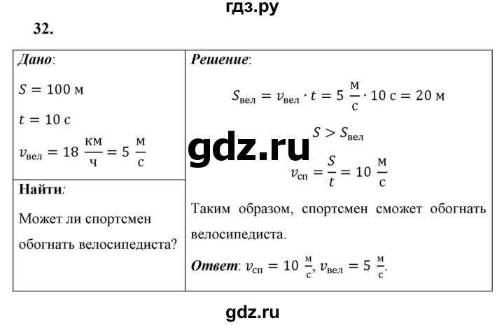 ГДЗ по физике 7 класс  Перышкин  Базовый уровень задача - 32, Решебник к учебнику 2023 (Просвещение)