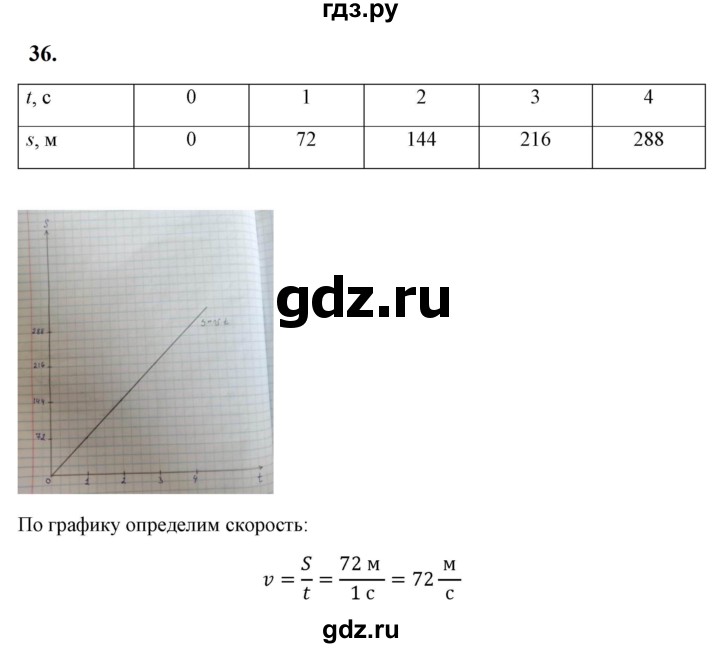 ГДЗ по физике 7 класс  Перышкин  Базовый уровень задача - 36, Решебник к учебнику 2023 (Просвещение)
