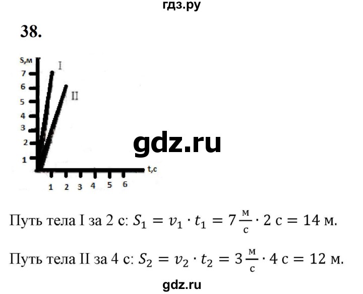 ГДЗ по физике 7 класс  Перышкин  Базовый уровень задача - 38, Решебник к учебнику 2023 (Просвещение)