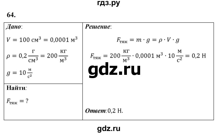 ГДЗ по физике 7 класс  Перышкин  Базовый уровень задача - 64, Решебник к учебнику 2023 (Просвещение)