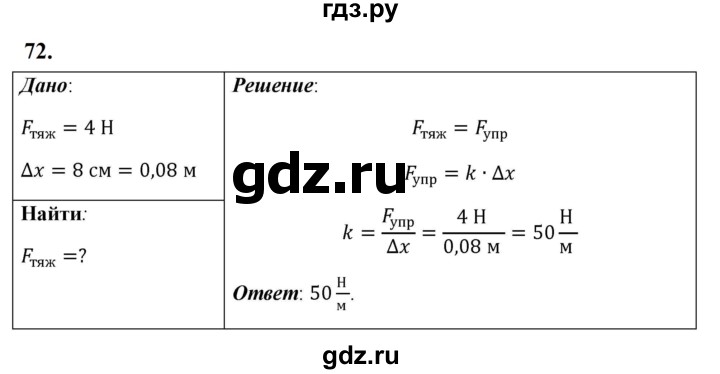 ГДЗ по физике 7 класс  Перышкин  Базовый уровень задача - 72, Решебник к учебнику 2023 (Просвещение)