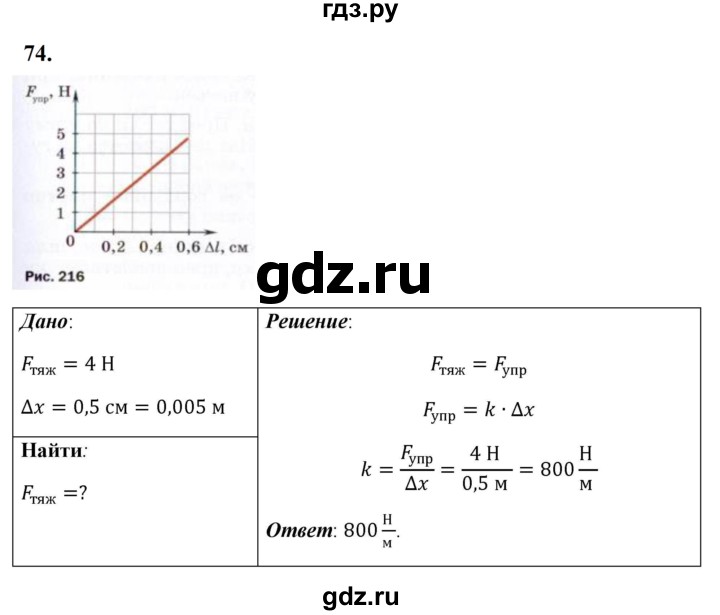 ГДЗ по физике 7 класс  Перышкин  Базовый уровень задача - 74, Решебник к учебнику 2023 (Просвещение)