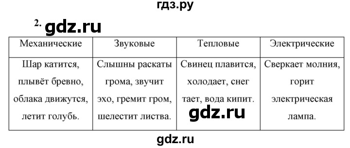 ГДЗ по физике 7 класс  Перышкин  Базовый уровень §1 / задание - 2, Решебник к учебнику 2023 (Просвещение)