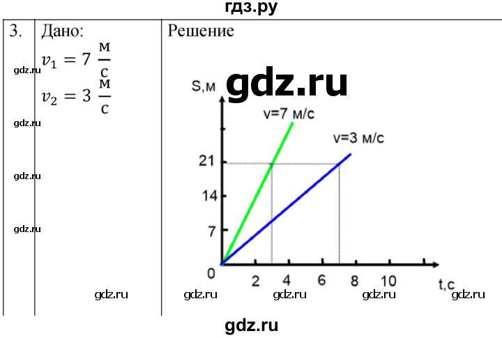ГДЗ по физике 7 класс  Перышкин  Базовый уровень §17 / упражнение 8 - 3, Решебник к учебнику 2023 (Просвещение)