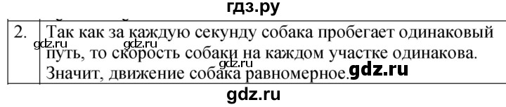 ГДЗ по физике 7 класс  Перышкин  Базовый уровень §18 / обсуди с товарищами - 2, Решебник к учебнику 2023 (Просвещение)