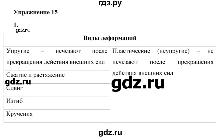 ГДЗ по физике 7 класс  Перышкин  Базовый уровень §27 / упражнение 15 - 1, Решебник к учебнику 2023 (Просвещение)