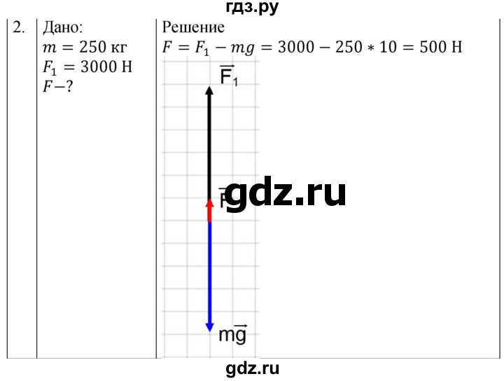 ГДЗ по физике 7 класс  Перышкин  Базовый уровень §31 / упражнение 19 - 2, Решебник к учебнику 2023 (Просвещение)