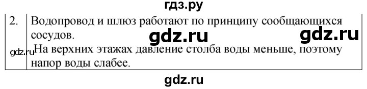 ГДЗ по физике 7 класс  Перышкин  Базовый уровень §40 / обсуди с товарищами - 2, Решебник к учебнику 2023 (Просвещение)