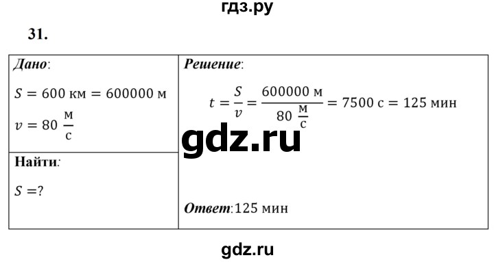 ГДЗ по физике 7 класс  Перышкин  Базовый уровень задача - 31, Решебник к учебнику 2023 (Просвещение)