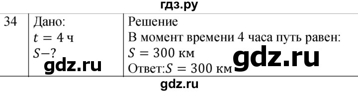 ГДЗ по физике 7 класс  Перышкин  Базовый уровень задача - 34, Решебник к учебнику 2023 (Просвещение)