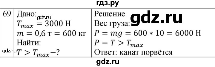 ГДЗ по физике 7 класс  Перышкин  Базовый уровень задача - 69, Решебник к учебнику 2023 (Просвещение)