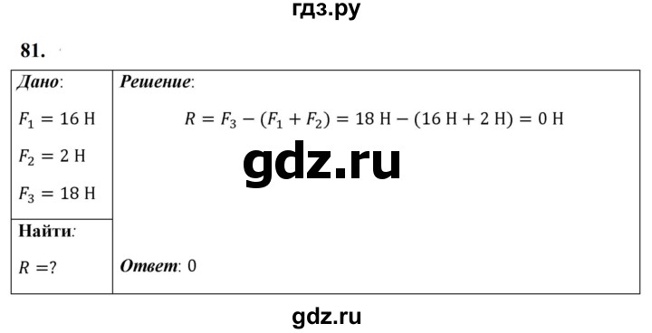 ГДЗ по физике 7 класс  Перышкин  Базовый уровень задача - 81, Решебник к учебнику 2023 (Просвещение)