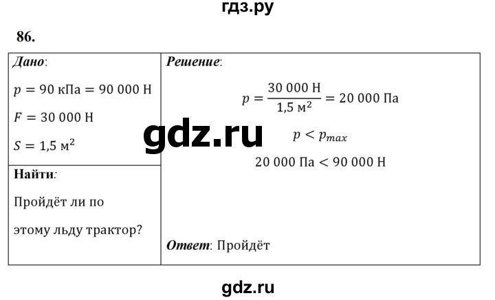 ГДЗ по физике 7 класс  Перышкин  Базовый уровень задача - 86, Решебник к учебнику 2023 (Просвещение)