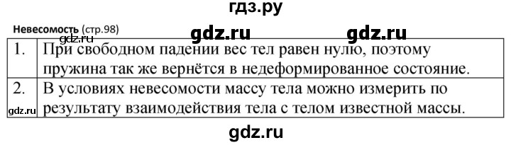 ГДЗ по физике 7 класс  Перышкин  Базовый уровень это любопытно - стр. 98, Решебник к учебнику 2023 (Просвещение)