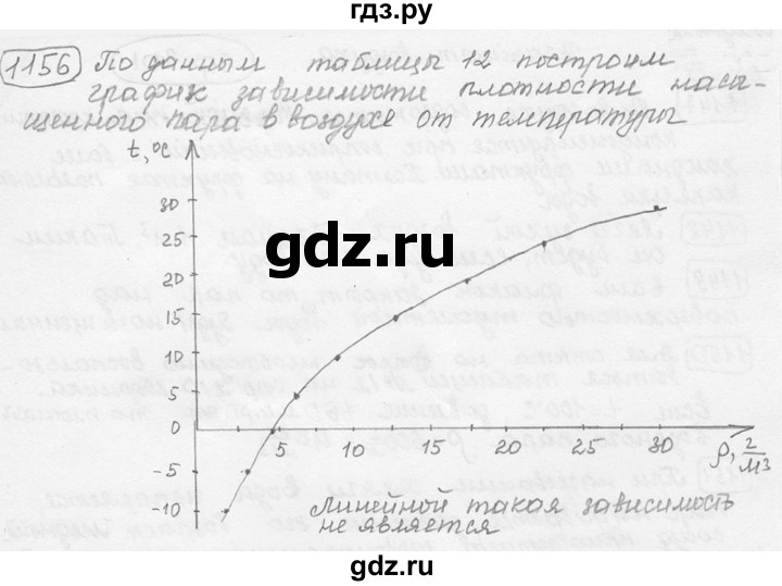 ГДЗ по физике 7‐9 класс Лукашик сборник задач  номер - 1156, решебник
