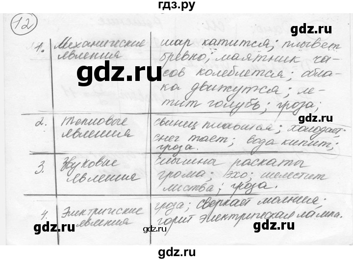 ГДЗ по физике 7‐9 класс Лукашик сборник задач  номер - 12, решебник
