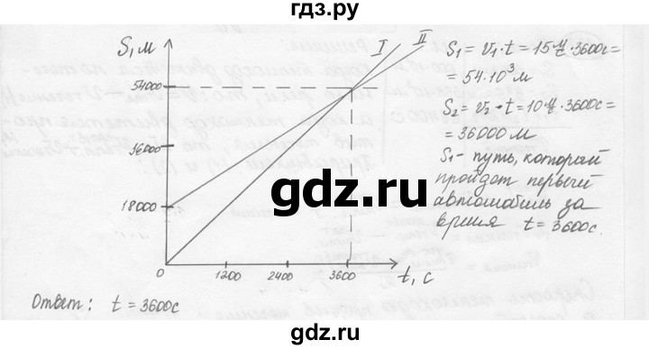 ГДЗ по физике 7‐9 класс Лукашик сборник задач  номер - 140, решебник