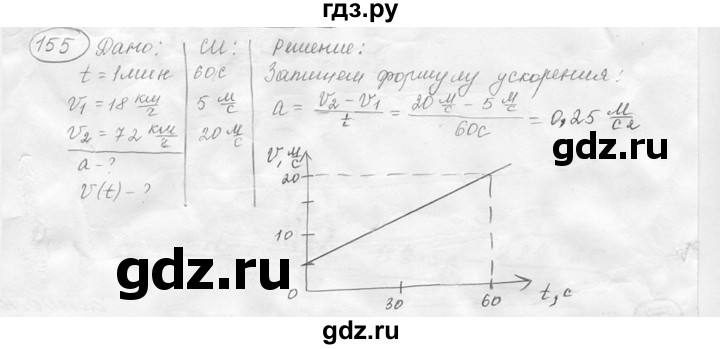 ГДЗ по физике 7‐9 класс Лукашик сборник задач  номер - 155, решебник