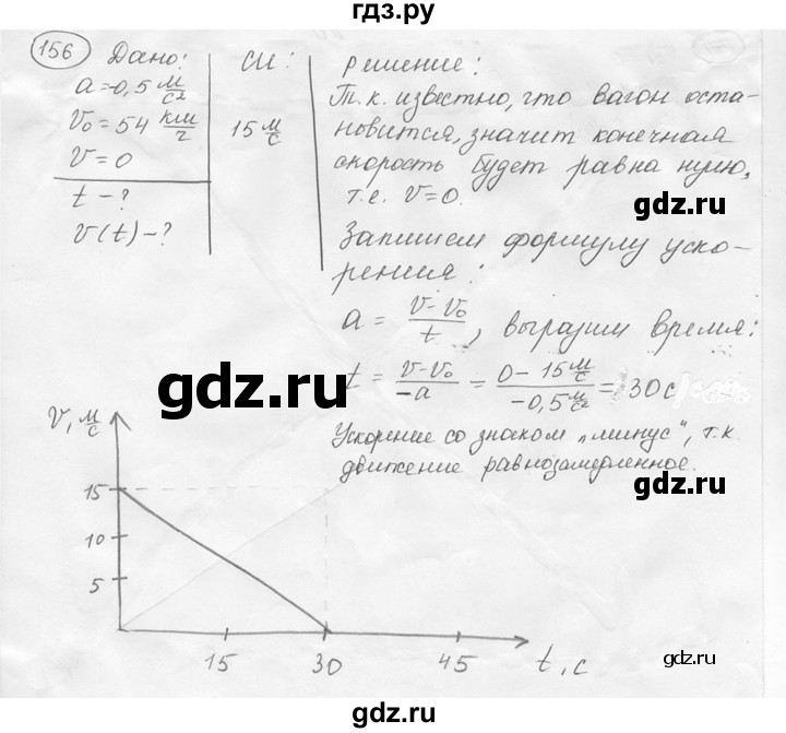 ГДЗ по физике 7‐9 класс Лукашик сборник задач  номер - 156, решебник