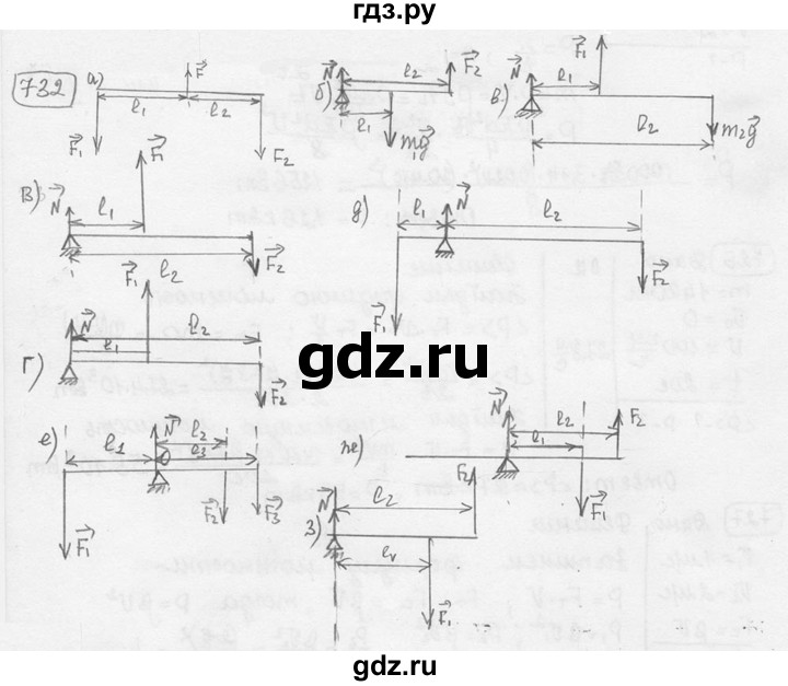 ГДЗ по физике 7‐9 класс Лукашик сборник задач  номер - 732, решебник