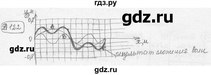 ГДЗ по физике 7‐9 класс Лукашик сборник задач  дополнительная задача - 122, решебник