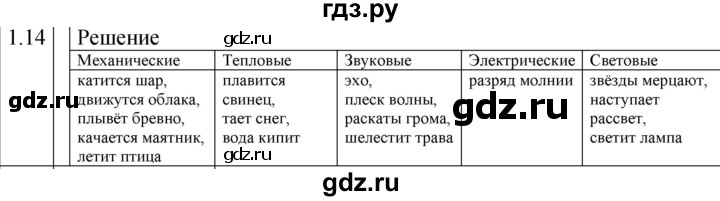 ГДЗ по физике 7‐9 класс Лукашик сборник задач  §1 - 1.14 [12], Решебник 2023
