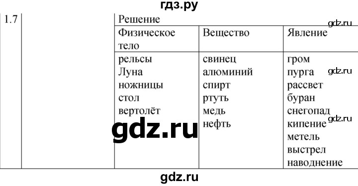ГДЗ по физике 7‐9 класс Лукашик сборник задач  §1 - 1.7 [5], Решебник 2023