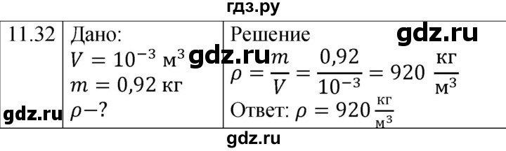 ГДЗ по физике 7‐9 класс Лукашик сборник задач  §11 - 11.32 [259], Решебник 2023
