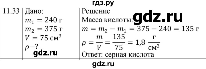 ГДЗ по физике 7‐9 класс Лукашик сборник задач  §11 - 11.33 [260], Решебник 2023