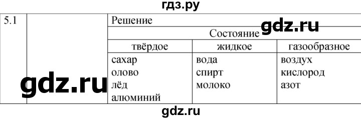 ГДЗ по физике 7‐9 класс Лукашик сборник задач  §5 - 5.1 [88], Решебник 2023