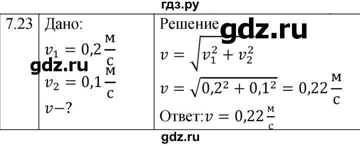 ГДЗ по физике 7‐9 класс Лукашик сборник задач  §7 - 7.23* [122*], Решебник 2023